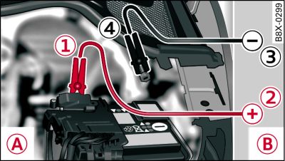 Versión 1) Compartimento del motor con batería: ayuda de arranque con la batería de otro Audi A1: -A- – descargada, -B- – cargada